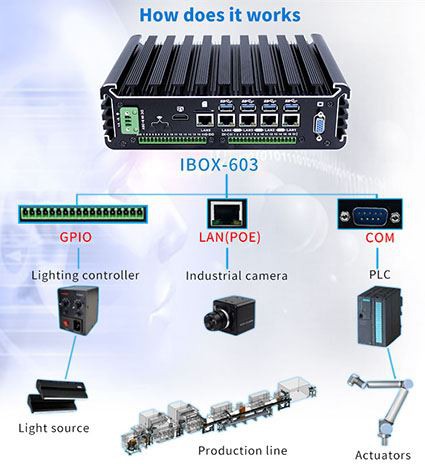 Mikä on teollisuustietokoneiden rakenne?